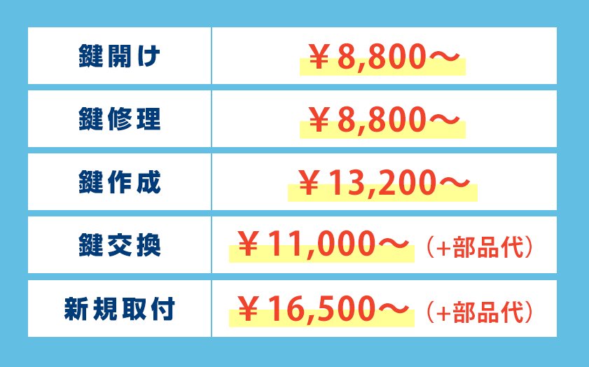 横浜市西区の鍵の作業料金表